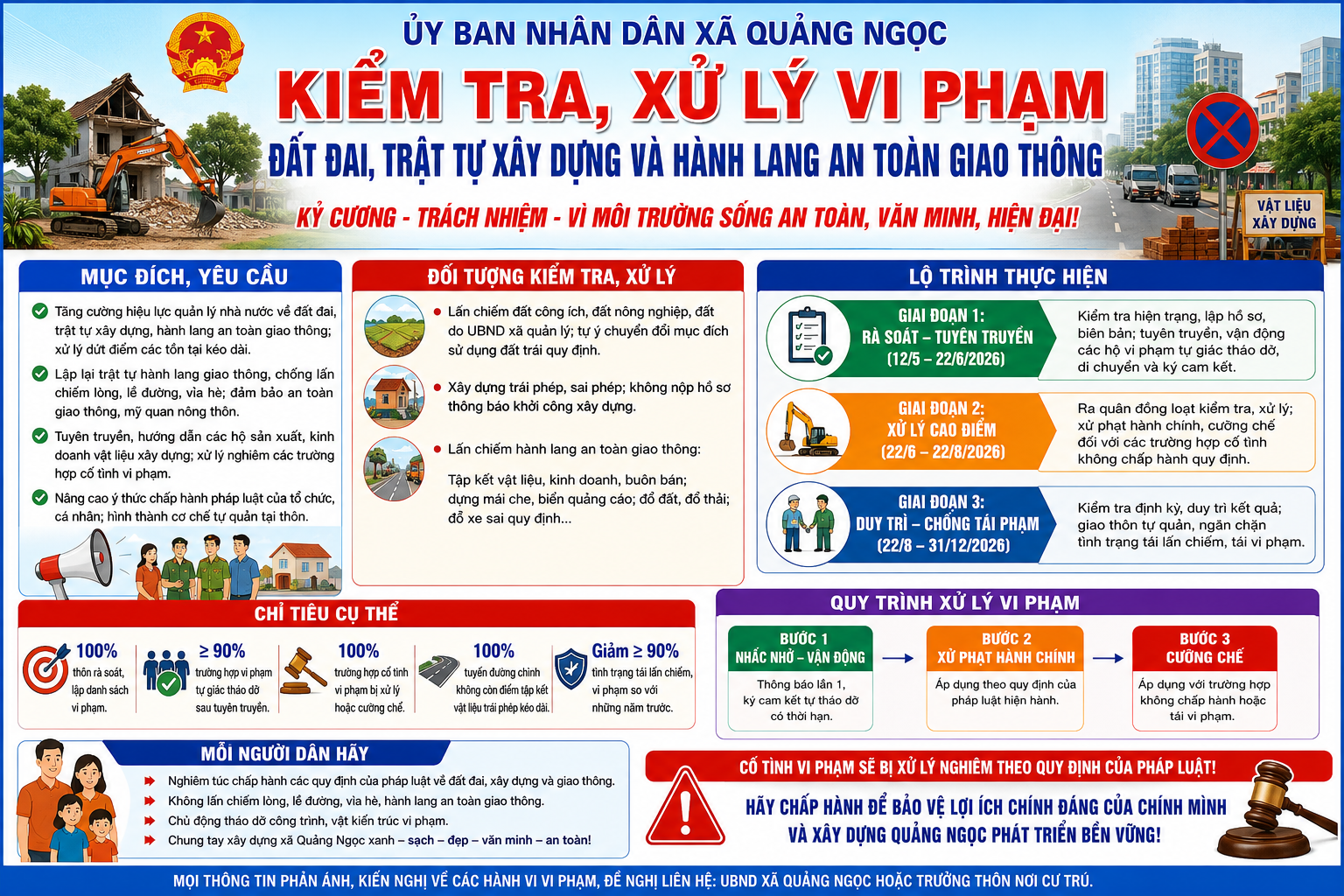 D:\Trung tâm CU DVC\2026\Phòng Kinh Tế\Dương PKT\25.5.png