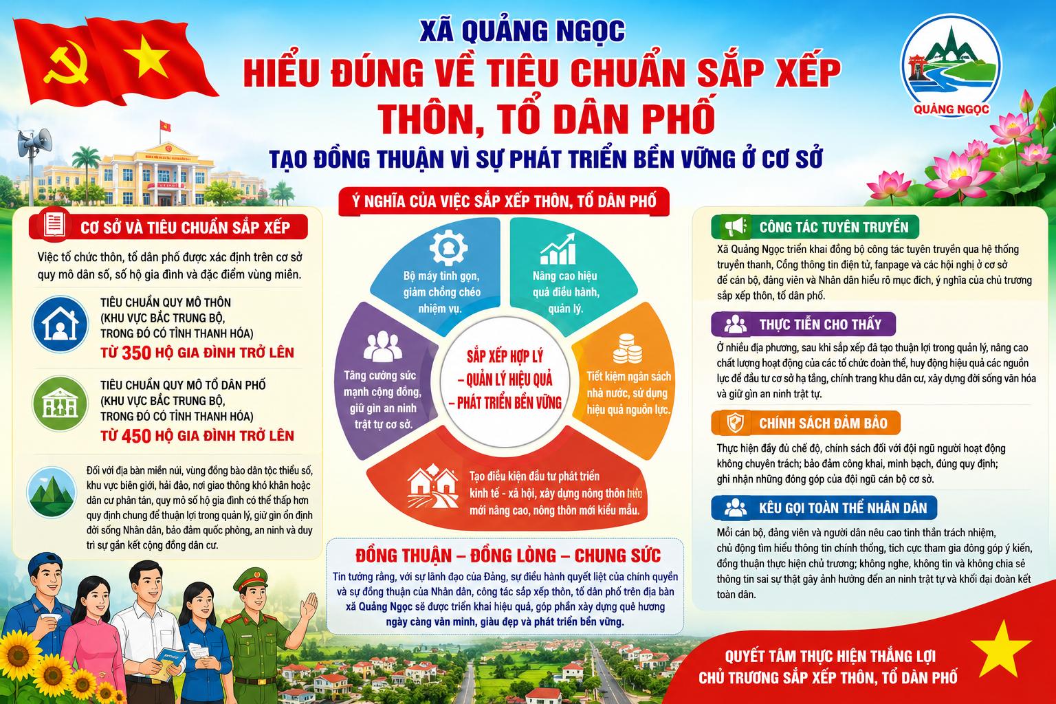 D:\Trung tâm CU DVC\2026\VP UBND QN\28.5.png