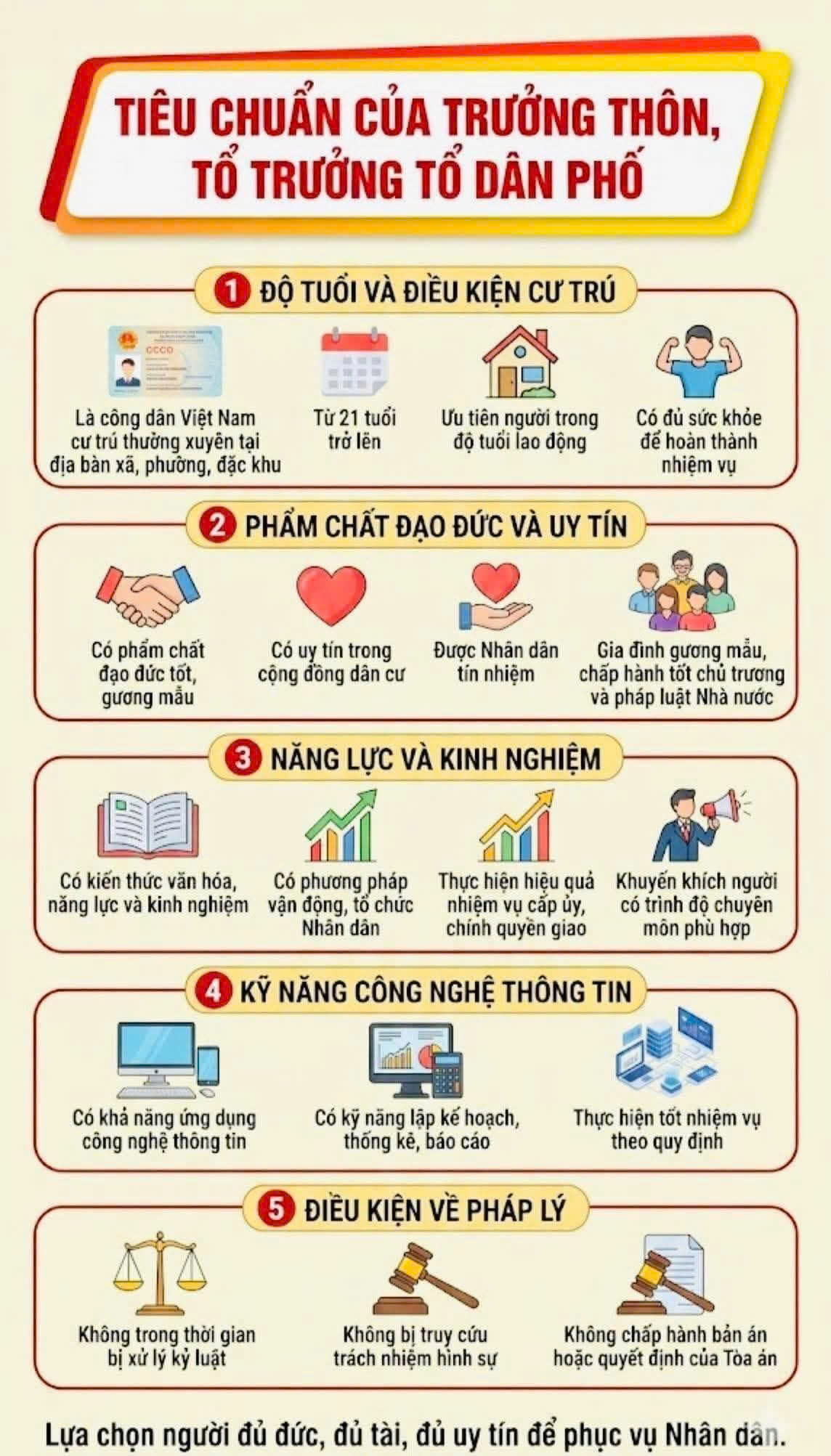 D:\Trung tâm CU DVC\2026\Công An xã\Trưởng thôn A.jpg