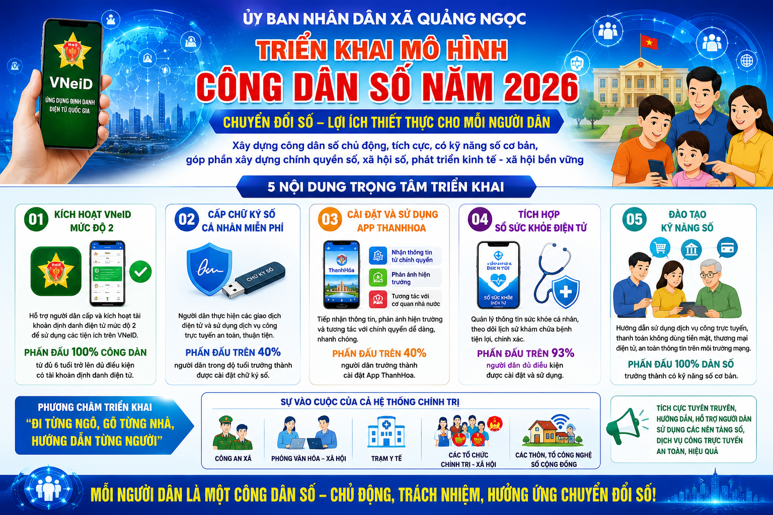 F:\Trung tâm CU DVC\2026\Phòng Văn Hóa\Ninh PVH\26.6.png