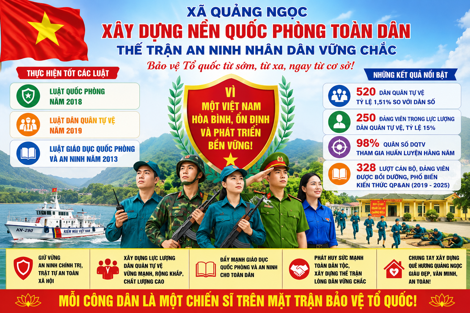 F:\Trung tâm CU DVC\2026\Xã Đội QN\01.7 Quốc phòng.png