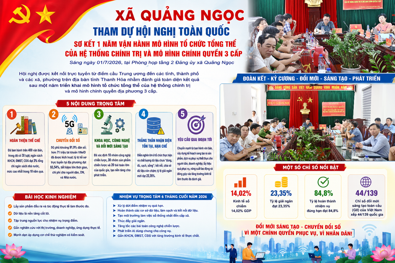 F:\Trung tâm CU DVC\2026\Ban Xây Dựng Đảng\01.7.png