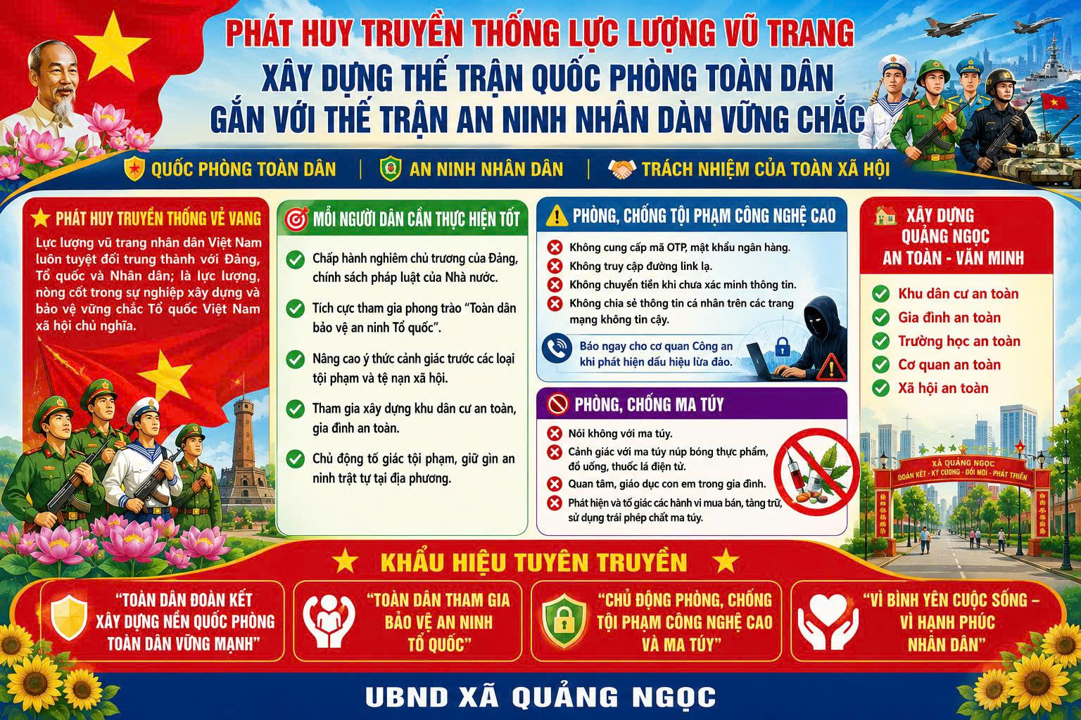 PHÁT HUY TRUYỀN THỐNG LỰC LƯỢNG VŨ TRANG, XÂY DỰNG THẾ TRẬN QUỐC PHÒNG TOÀN DÂN GẮN VỚI THẾ TRẬN AN NINH NHÂN DÂN VỮNG CHẮC