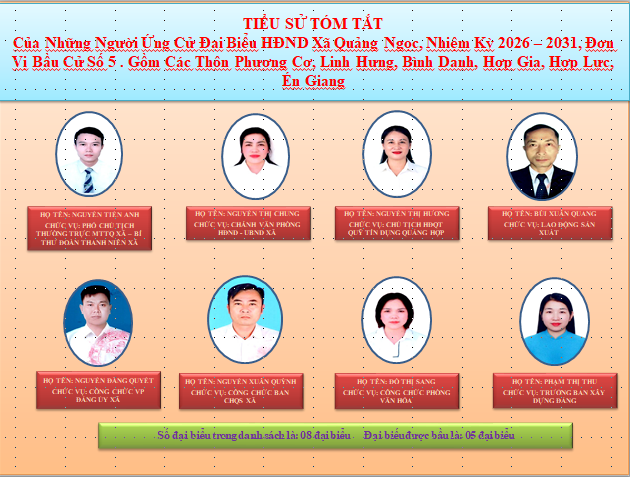 Description: D:\Bầu cử\luôn 5.PNG