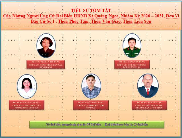 Description: D:\Bầu cử\luôn 1.PNG