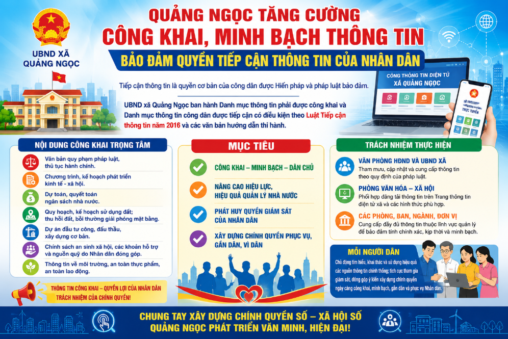UBND XÃ QUẢNG NGỌC BAN HÀNH DANH MỤC THÔNG TIN PHẢI ĐƯỢC CÔNG KHAI VÀ THÔNG TIN CÔNG DÂN ĐƯỢC TIẾP CẬN CÓ ĐIỀU KIỆN