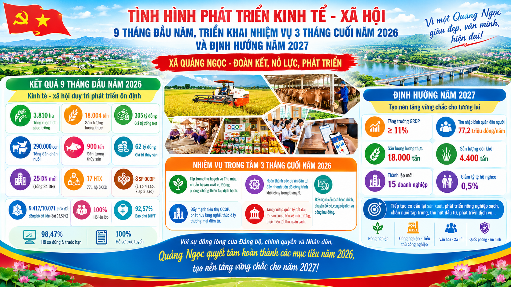 TÌNH HÌNH PHÁT TRIỂN KINH TẾ - XÃ HỘI 9 THÁNG ĐẦU NĂM, TRIỂN KHAI NHIỆM VỤ 3 THÁNG CUỐI NĂM 2026 VÀ ĐỊNH HƯỚNG NĂM 2027