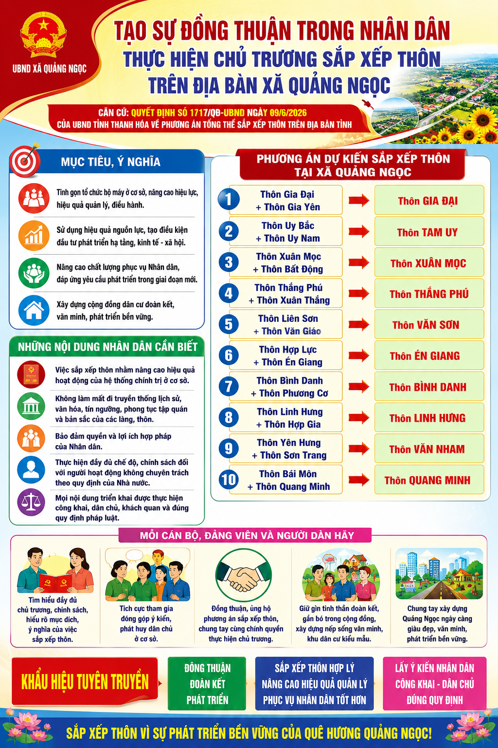 XÃ QUẢNG NGỌC ĐẨY MẠNH TUYÊN TRUYỀN, TẠO ĐỒNG THUẬN THỰC HIỆN CHỦ TRƯƠNG SẮP XẾP THÔN THEO PHƯƠNG ÁN CỦA TỈNH THANH HÓA