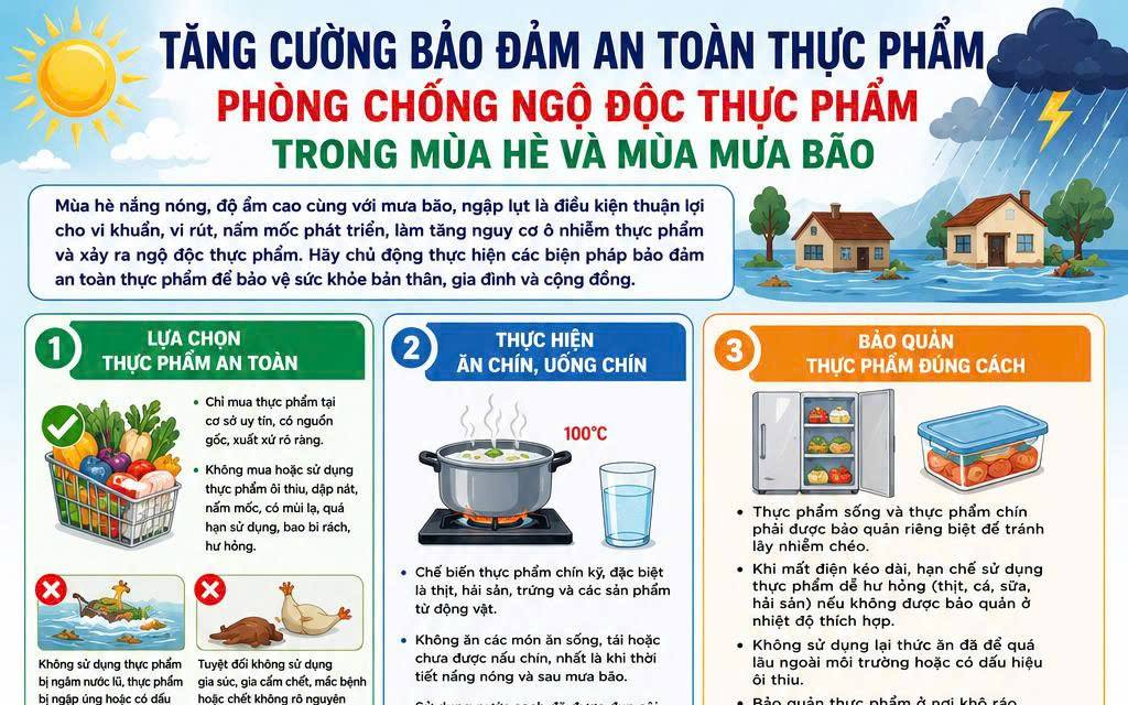 Tăng cường công tác bảo đảm an toàn thực phẩm, phòng chống ngộ độc thực phẩm trong mùa mưa ẩm