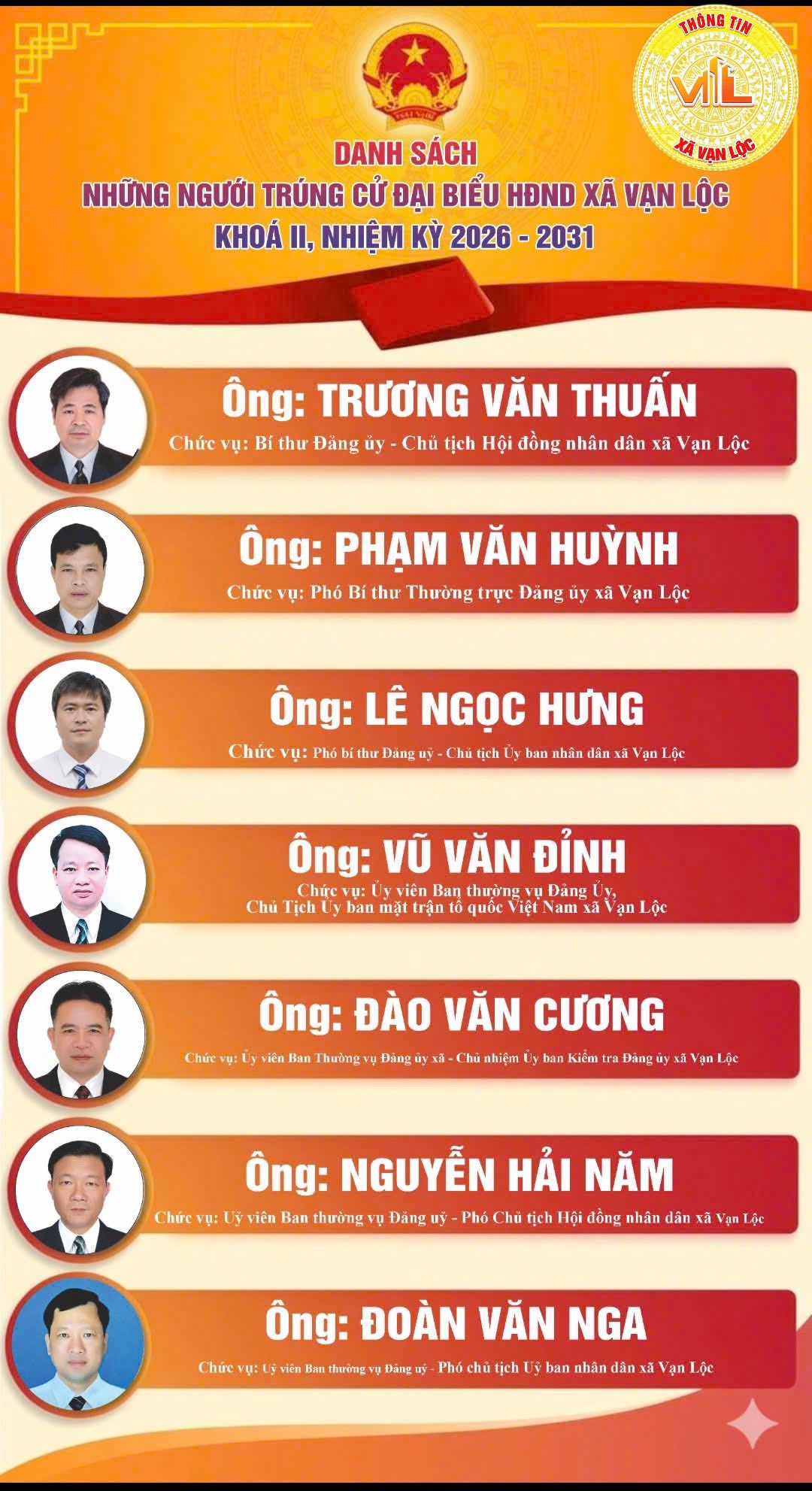 Danh sách những người trúng cử đại biểu Hội đồng nhân dân xã Vạn Lộc khoá II, nhiệm kỳ 2026 - 2031./.