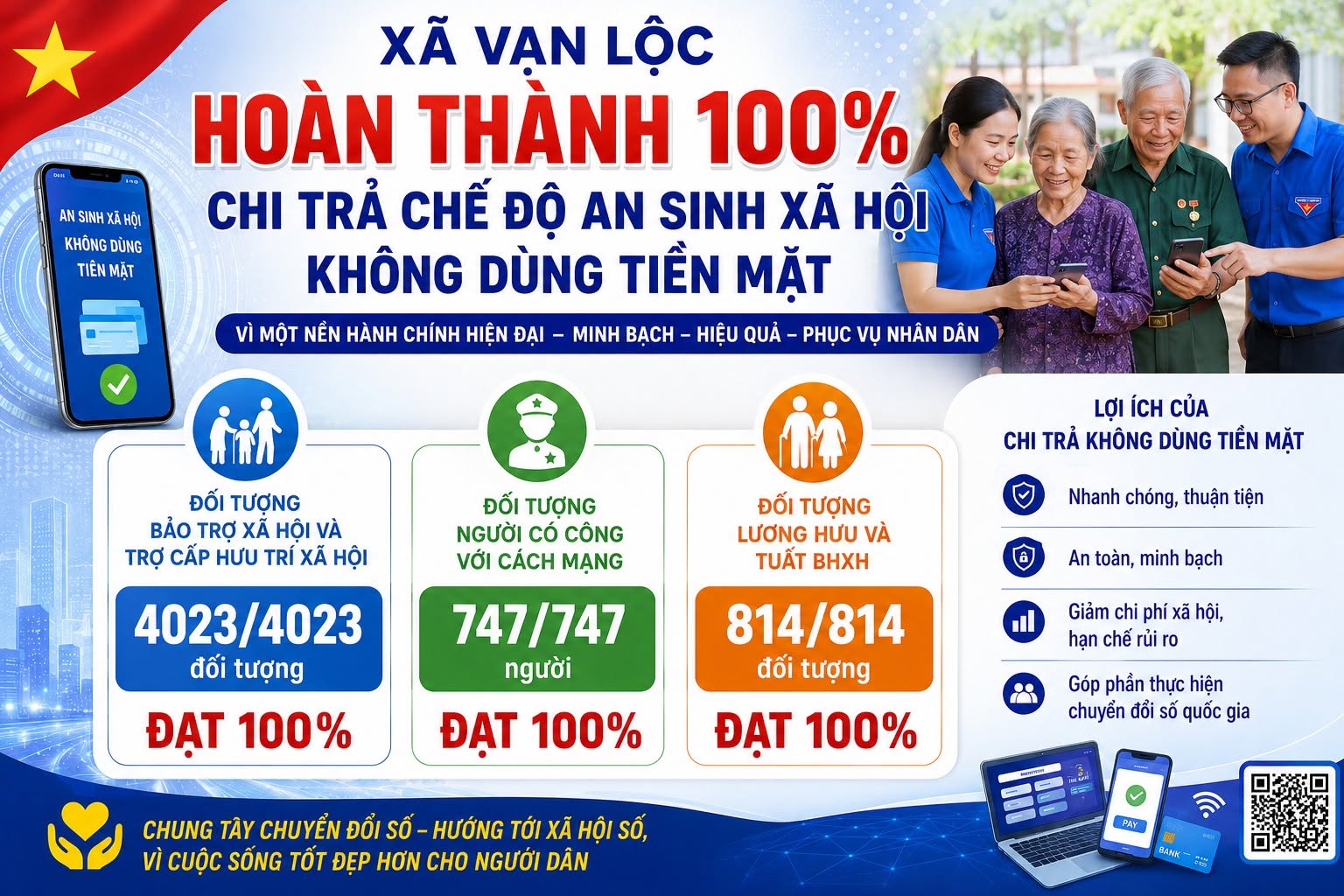 Xã Vạn Lộc hoàn thành 100% chi trả chế độ an sinh xã hội không dùng tiền mặt