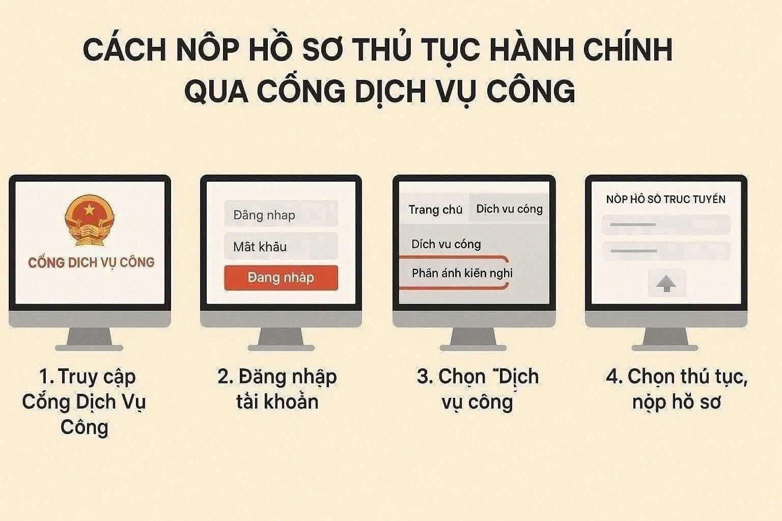 HƯỚNG DẪN THỦ TỤC NỘP HỒ SƠ TRỰC TUYẾN