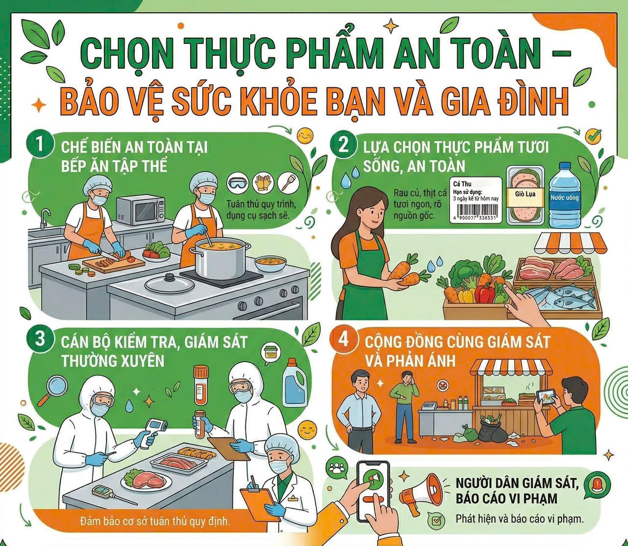 Xã Hoa Lộc tăng cường kiểm tra, đảm bảo vệ sinh an toàn thực phẩm tại các cơ sở sản xuất, kinh doanh thực phẩm, bếp ăn tập thể, dịch vụ ăn uống và thức ăn đường phố trên địa bàn