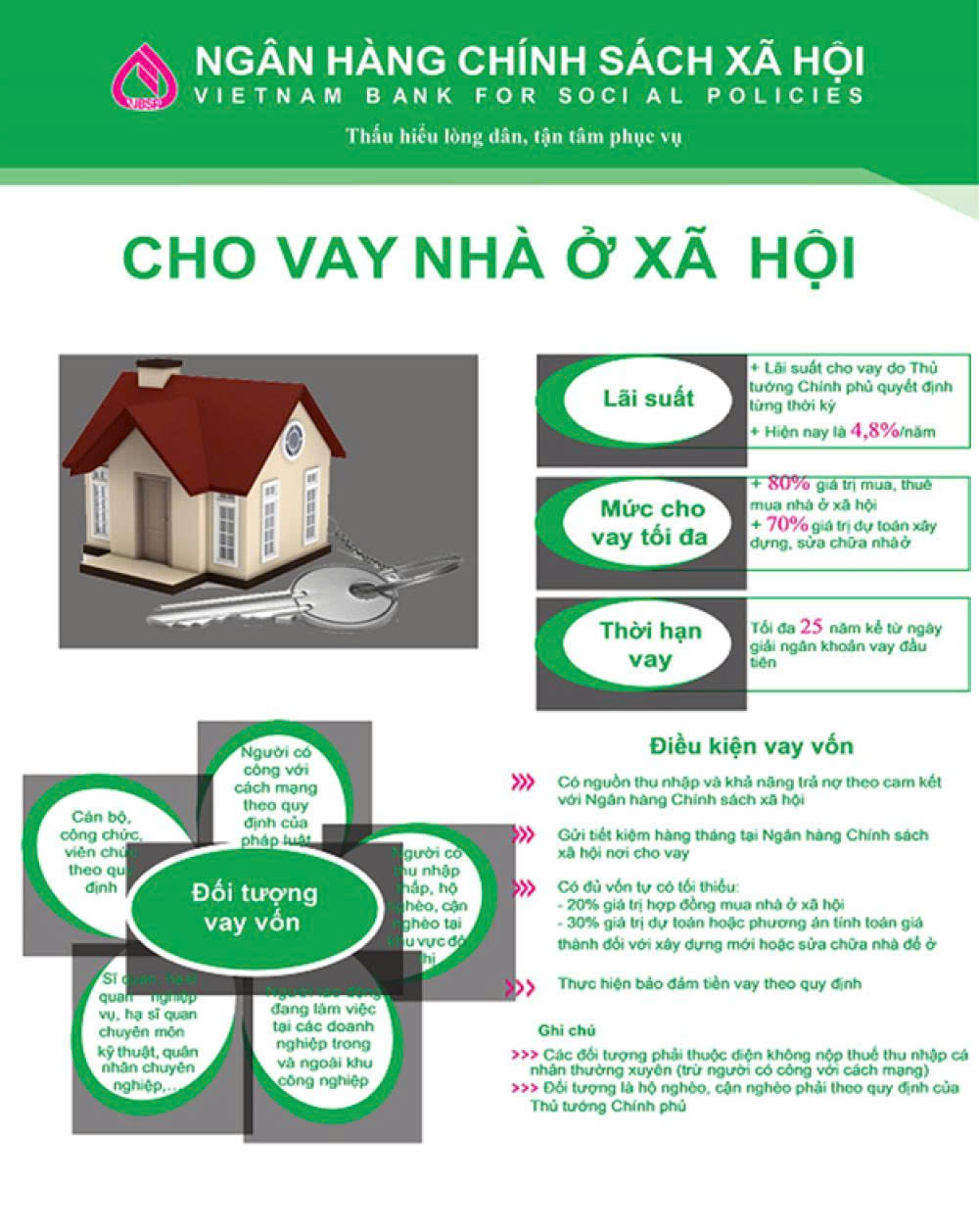 Đẩy mạnh công tác rà soát, tuyên truyền cho vay nhà ở xã hội theo Nghị quyết 100/2024/NĐ-CP