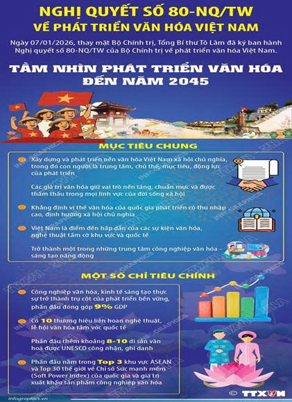 Nghị quyết số 80-NQ/TW của bộ chính trị về phát triển văn hóa việt nam trong kỷ nguyên mới