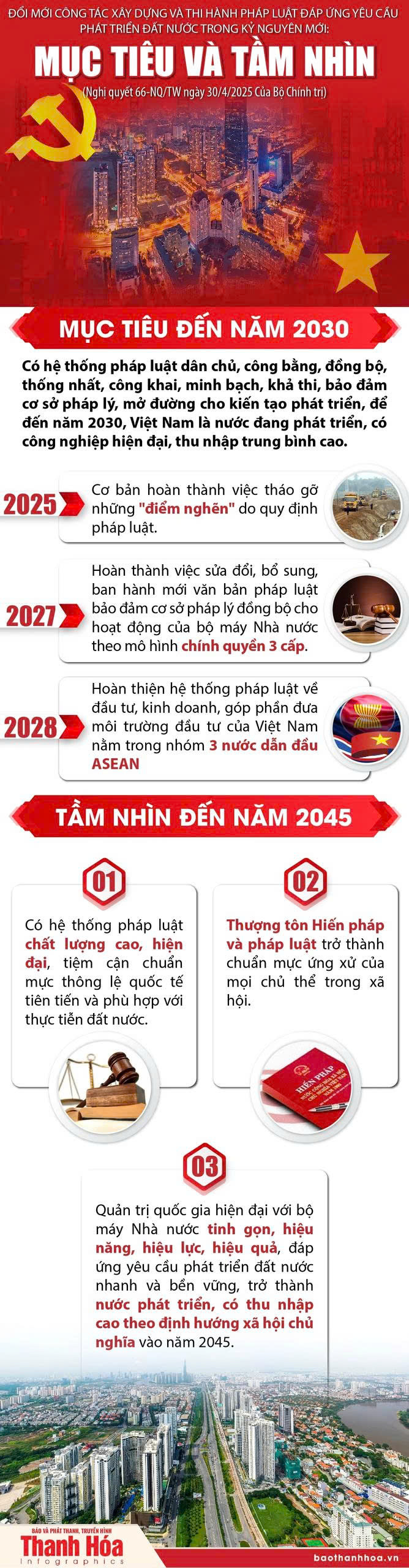 Đổi mới công tác xây dựng và thi hành pháp luật đáp ứng yêu cầu phát triển đất nước trong kỷ nguyên mới: Mục tiêu và tầm nhìn