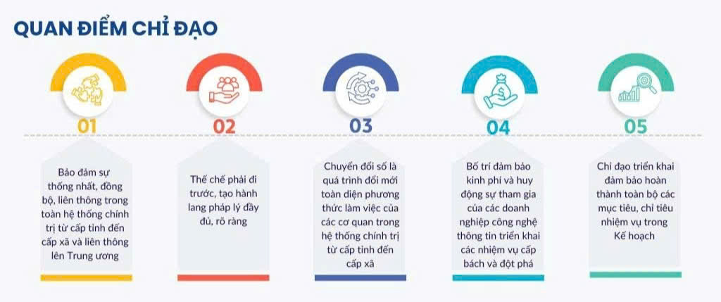 XÃ HOA LỘC THÚC ĐẨY CHUYỂN ĐỔI SỐ LIÊN THÔNG, ĐỒNG BỘ, NHANH, HIỆU QUẢ ĐÁP ỨNG YÊU CẦU SẮP XẾP TỔ CHỨC BỘ MÁY CỦA HỆ THỐNG CHÍNH TRỊ.