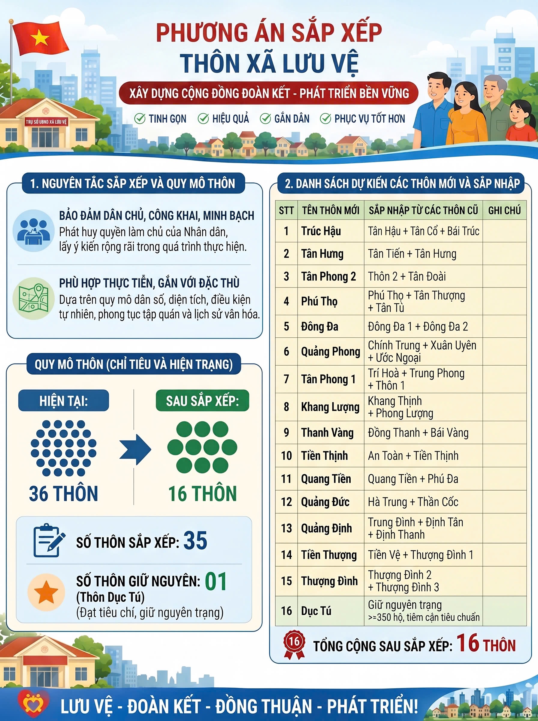 luuve.thanhhoa.gov.vn