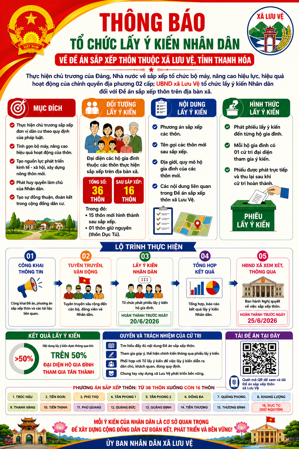 Kế hoạch Tổ chức lấy ý kiến Nhân dân và trình HĐND xã thông qua Đề án sắp xếp thôn thuộc xã Lưu Vệ