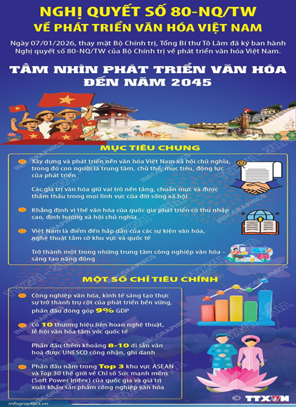 Bài tuyên truyền nghị quyết số 80-NQ/TW của bộ chính trị về phát triển văn hóa việt nam trong kỷ nguyên mới