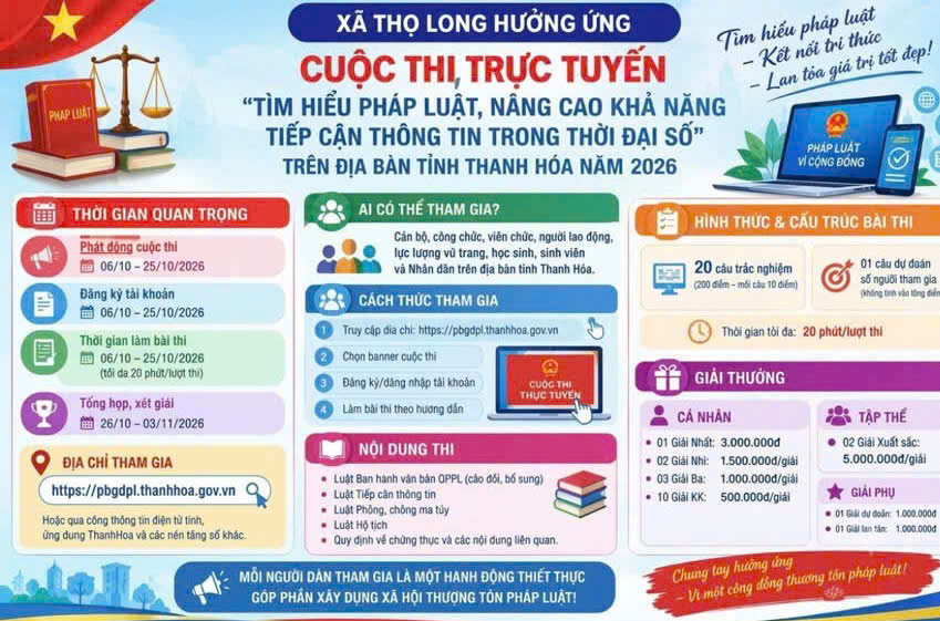 THỌ LONG HƯỞNG ỨNG CUỘC THI TRỰC TUYẾN “TÌM HIỂU PHÁP LUẬT, NÂNG CAO KHẢ NĂNG TIẾP CẬN THÔNG TIN TRONG THỜI ĐẠI SỐ” NĂM 2026