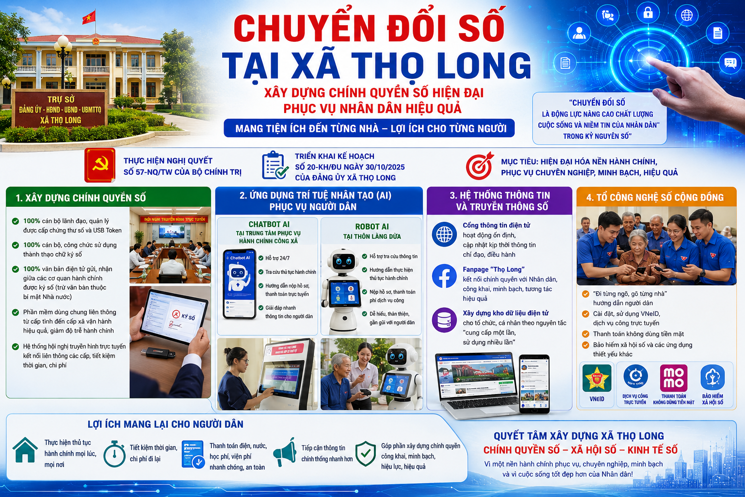 Chuyển đổi số ở Thọ Long – Xây dựng chính quyền số hiện đại, phục vụ Nhân dân hiệu quả sau sáp nhập