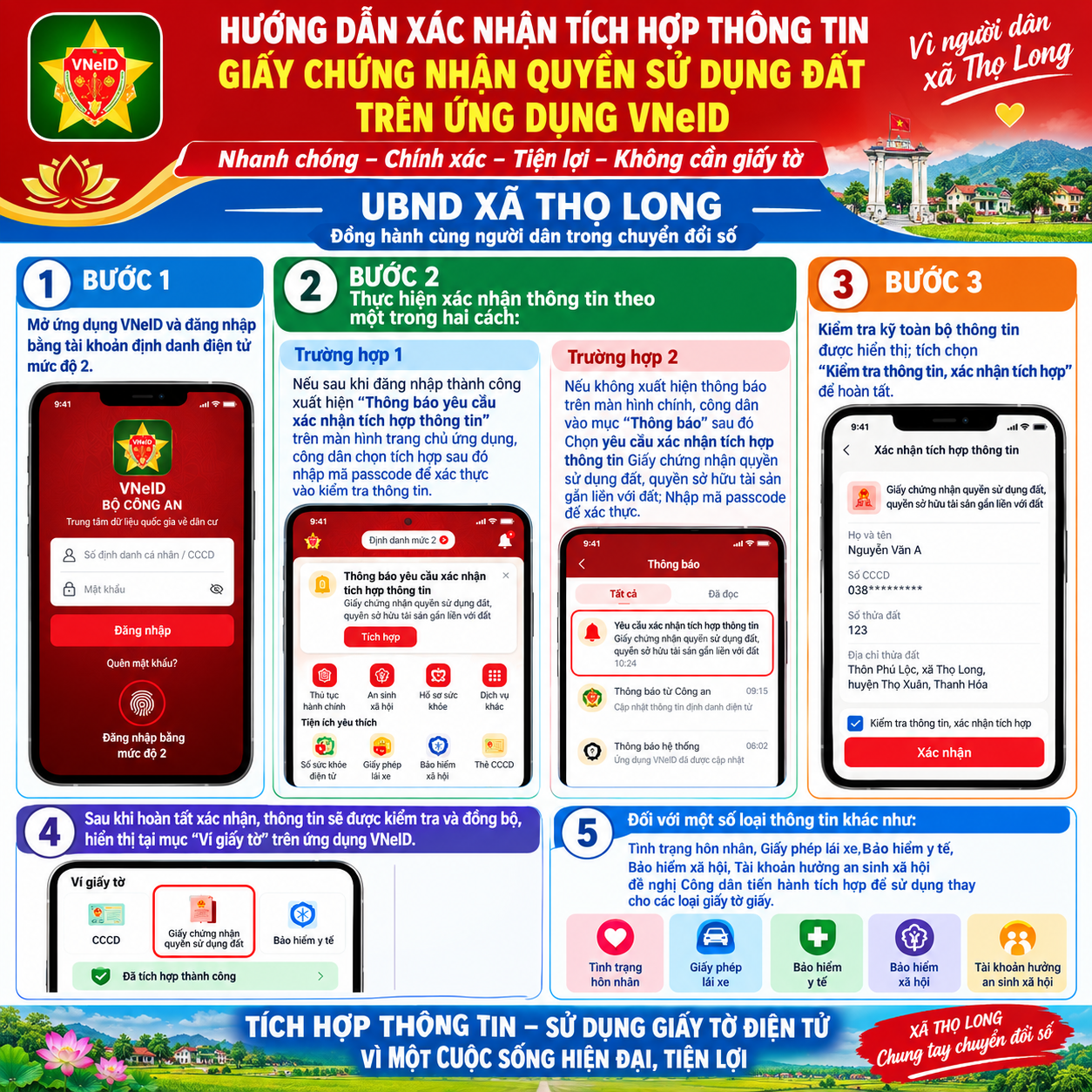 Thọ Long đẩy mạnh tích hợp dữ liệu đất đai trên VNeID