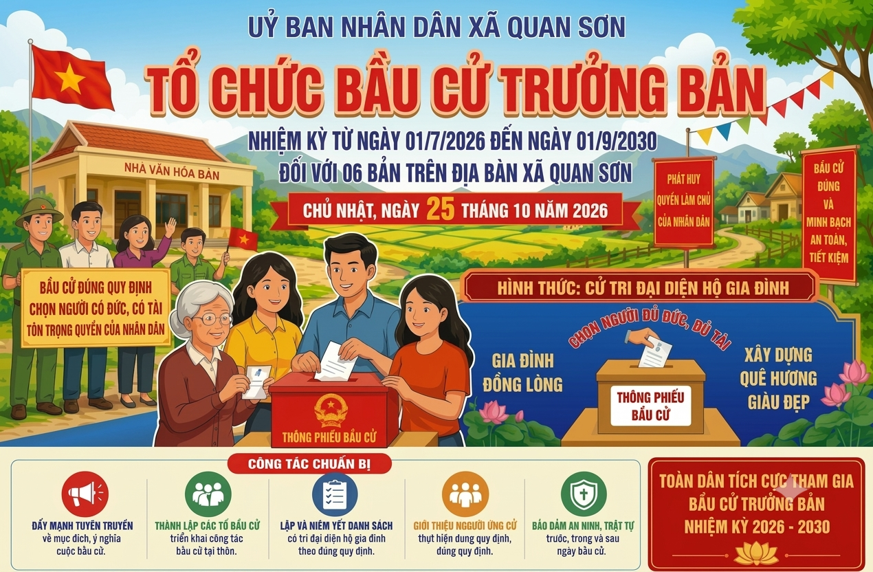 Quyết định về việc công bố ngày bầu cử Trưởng bản, nhiệm kỳ từ ngày 01/7/2026 đến ngày 01/9/2030 đối với 06 bản trên địa bàn xã Quan Sơn