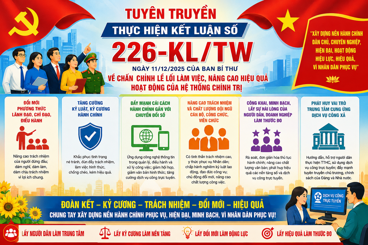 TUYÊN TRUYỀN THỰC HIỆN KẾT LUẬN SỐ 226-KL/TW CỦA BAN BÍ THƯ VỀ CHẤN CHỈNH LỀ LỐI LÀM VIỆC, NÂNG CAO HIỆU QUẢ HOẠT ĐỘNG CỦA HỆ THỐNG CHÍNH TRỊ