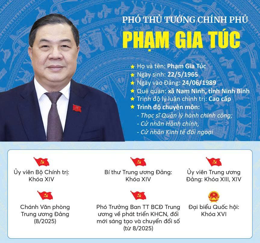 Tiểu sử tóm tắt Phó Thủ tướng Thường trực Chính phủ Phạm Gia Túc