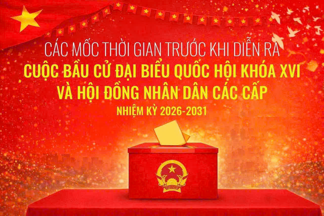 Các mốc thời gian trước khi diễn ra cuộc bầu cử đại biểu quốc hội khóa XVI và hội đồng nhân dân các cấp nhiệm kì 2026 - 2031