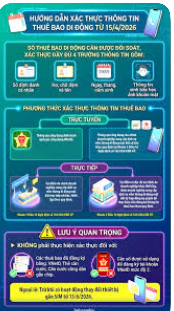V/v hỗ trợ người dân xác thực thông tin Thuê bao  di động
