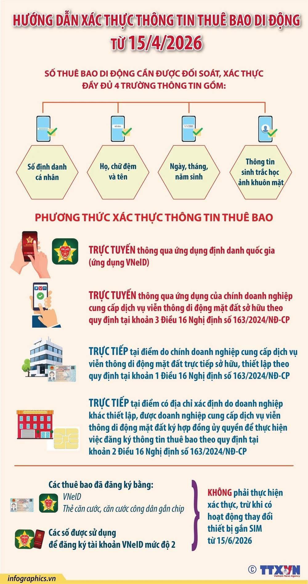 CHỦ ĐỘNG XÁC THỰC THÔNG TIN THUÊ BAO DI ĐỘNG ĐỂ BẢO VỆ QUYỀN LỢI CHÍNH ĐÁNG CỦA BẠN  