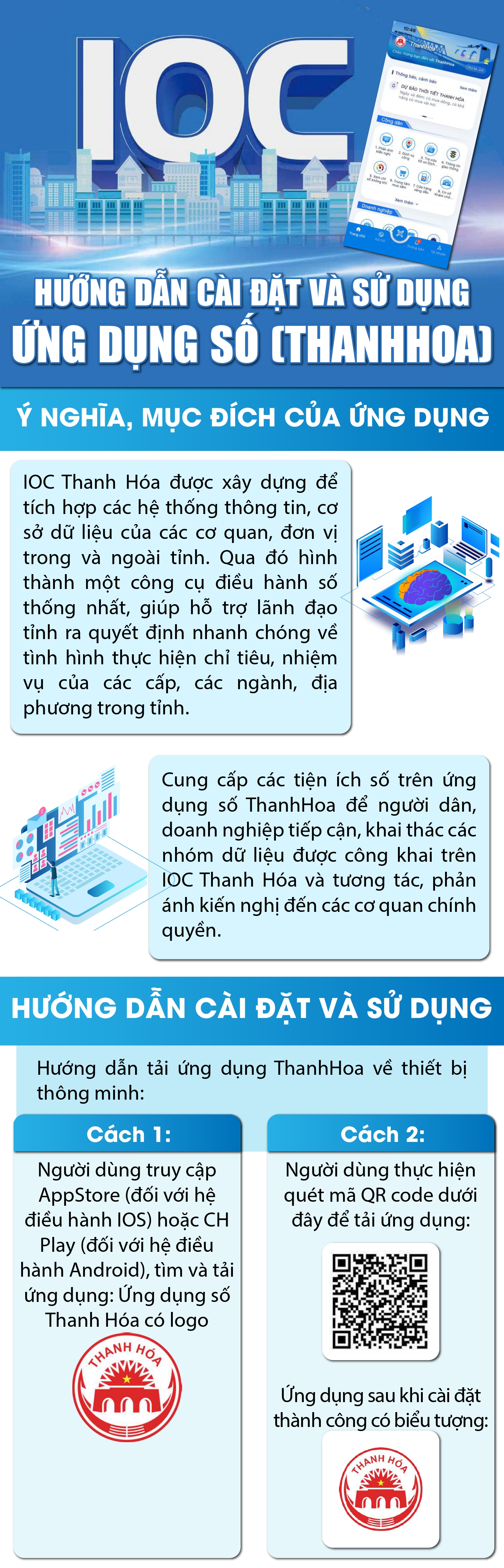 Hướng dẫn cài đặt và sử dụng ứng dụng số (ThanhHoa)