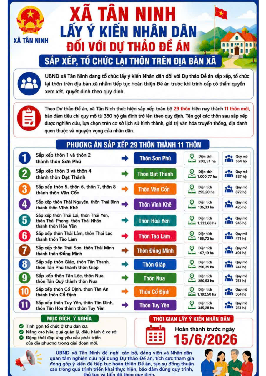 Xã Tân Ninh triển khai kế hoạch lấy ý kiến nhân dân đối với dự thảo đề án sắp xếp, tổ chức lại thôn trên địa bàn xã