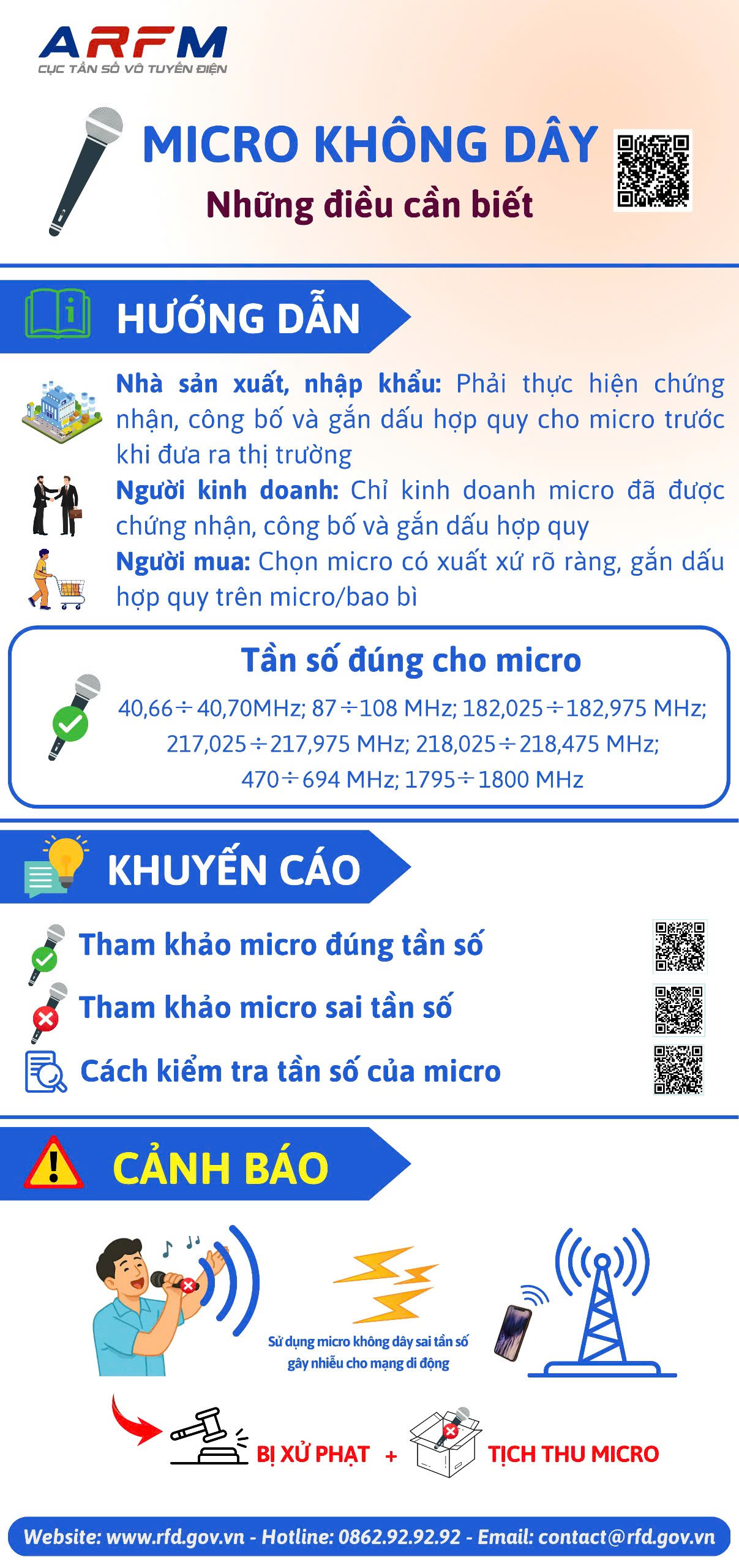 Công văn số: 1238/CTS-TTra ngày 25/8/2025 của Cục tần số vô tuyến điện: Về việc tuyên truyền không sản xuất,  nhập khẩu, kinh doanh, sử dụng micro không dây không đúng quy định 