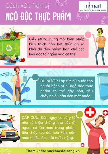 Xử lý khi có ngộ độc thực phẩm xảy ra