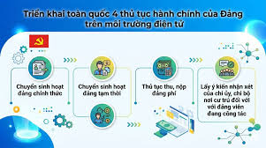 Thủ tục hành chính của Đảng trên môi trường điện tử
