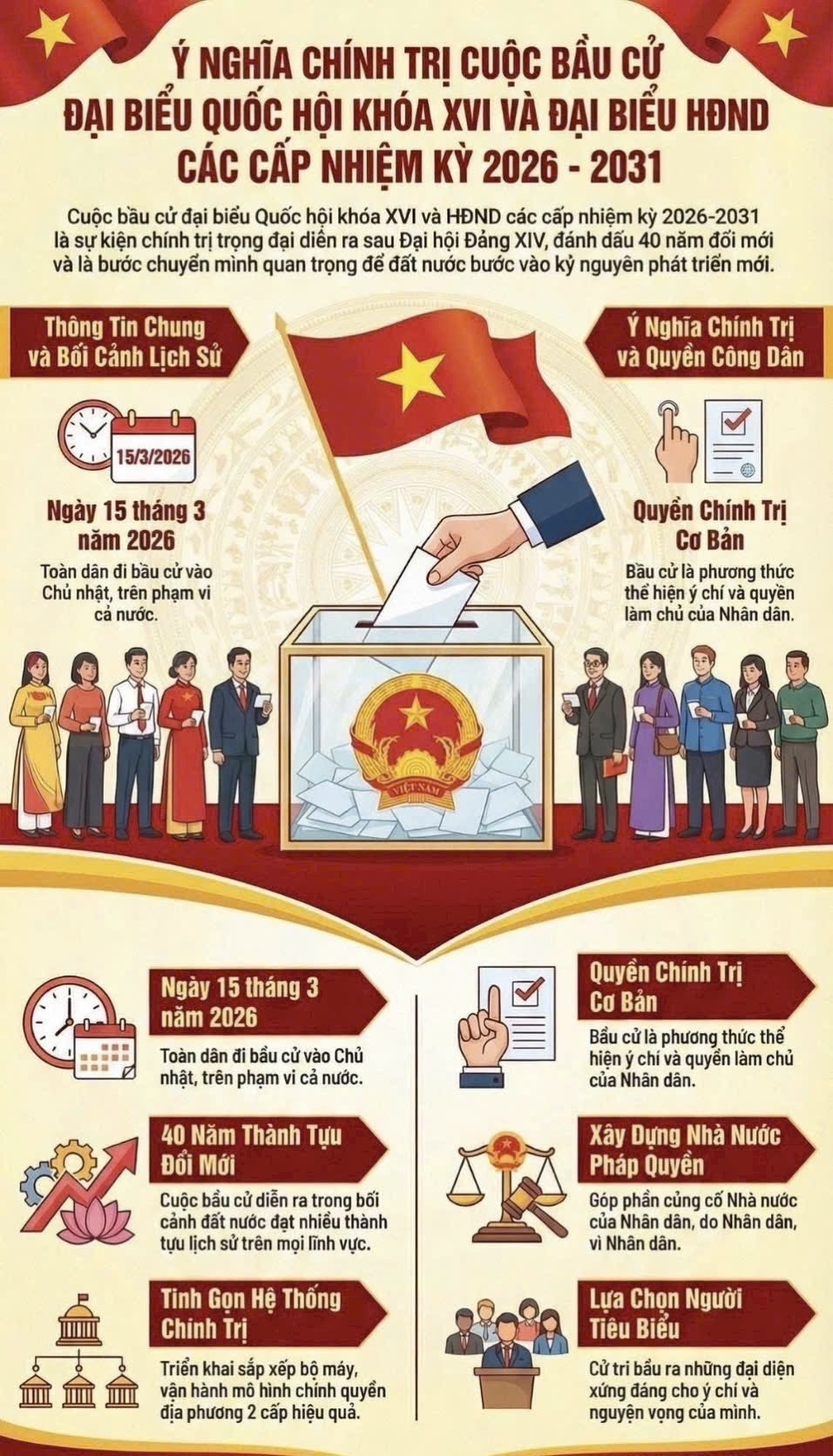 Ý nghĩa chính trị cuộc bầu cử đại biểu Quốc hội khoá XVI và đại biểu HĐND các cấp nhiệm kỳ 2026 - 2031