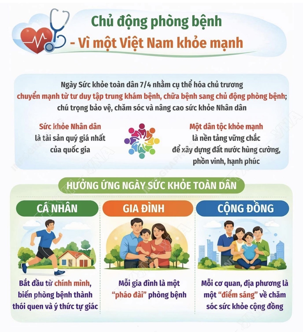 Chủ động phòng bệnh vì một Việt Nam khỏe mạnh