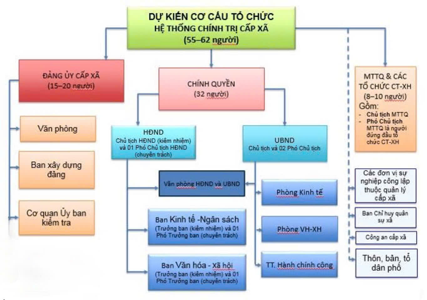 HỆ THỐNG CHÍNH TRỊ XÃ LINH SƠN VẬN HÀNH THEO MÔ CHÍNH QUYỀN ĐỊA PHƯƠNG 2 CẤP