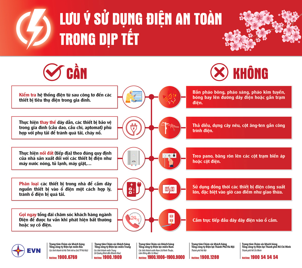 Xã Sao Vàng tuyên truyền đảm bảo an toàn điện dịp tết Nguyên đán Bính Ngọ 2026
