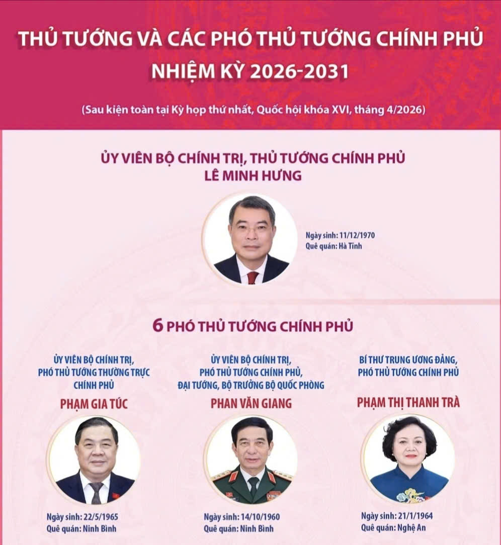 Thủ tướng và các Phó Thủ tướng Chính phủ nhiệm kỳ 2026-2031