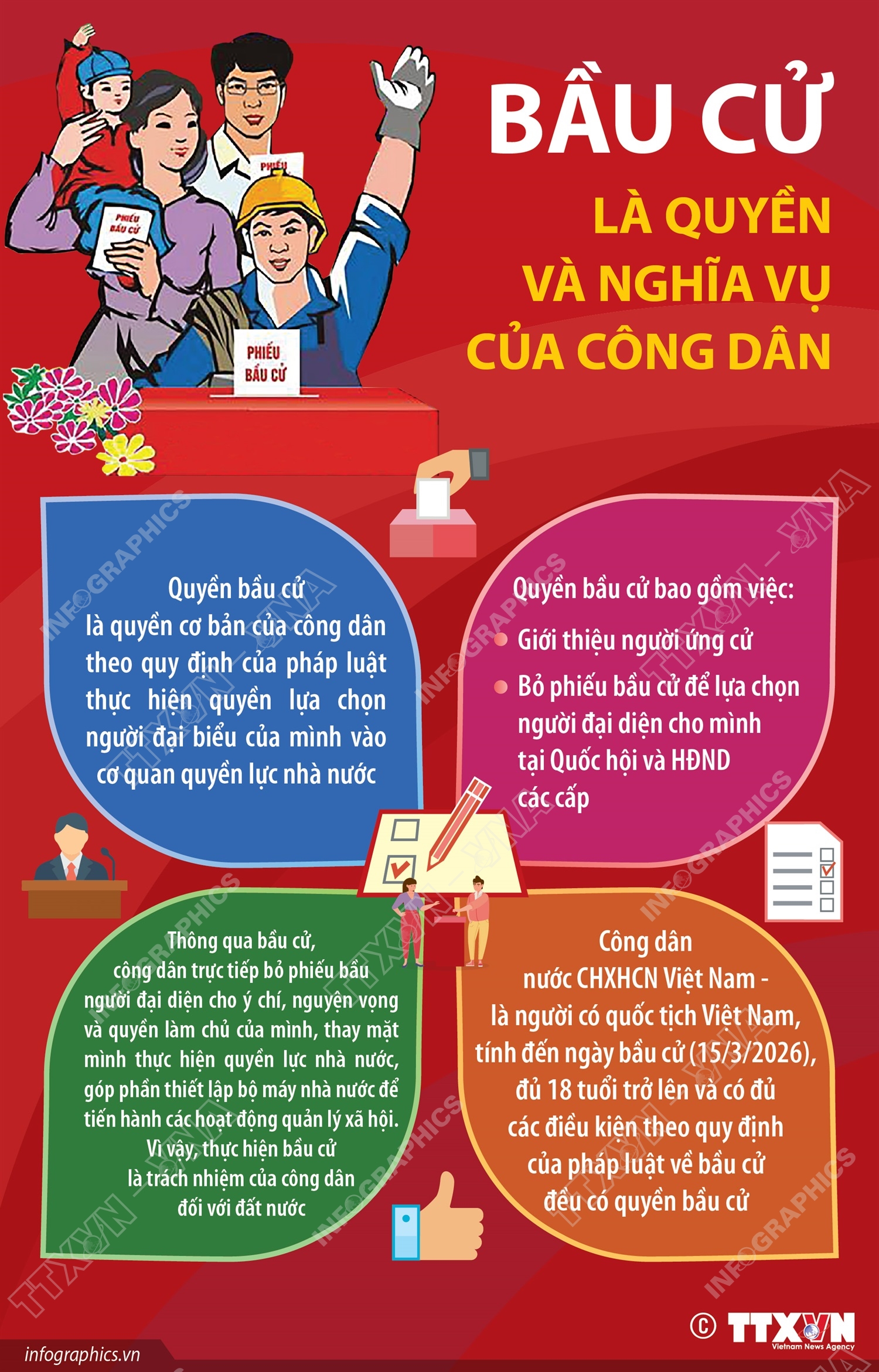 Quyền và nghĩa vụ của công dân trong tham gia bầu cử đại biểu Quốc hội và HĐND các cấp