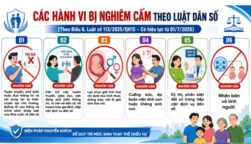 Luật Dân số nghiêm cấm lựa chọn giới tính thai nhi dưới mọi hình thức