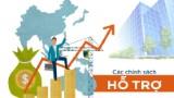 Tham gia góp ý dự thảo một số Chính sách hỗ trợ phát triển doanh nghiệp trên địa bàn tỉnh Thanh Hóa giai đoạn 2021 - 2025.