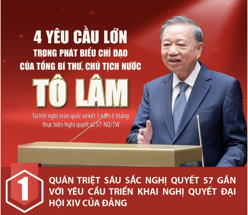 Chỉ đạo của Tổng Bí thư, Chủ tịch nước Tô Lâm tại Hội nghị toàn quốc sơ kết 1 năm 6 tháng thực hiện Nghị quyết số 57-NQ/TW