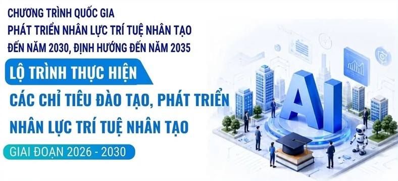 Lộ trình thực hiện các chỉ tiêu đào tạo, phát triển nhân lực trí tuệ nhân tạo