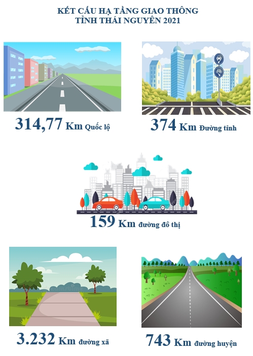 Điều kiện cơ sở hạ tầng