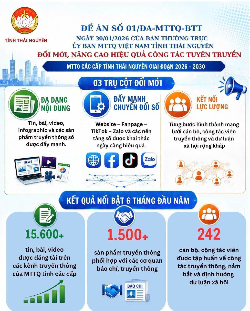 Kết quả 6 tháng đầu năm 2026 thực hiện Đề án 01 của BTT Ủy ban MTTQ tỉnh về đổi mới, nâng cao hiệu quả tuyên truyền MTTQ các cấp tỉnh Thái Nguyên giai đoạn 2026 - 2030